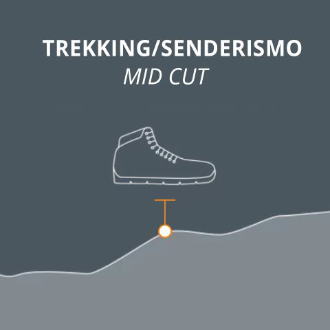 Ilustración de una bota de senderismo de media caña sobre terreno irregular con el texto "TREKKING/SENDERISMO MID CUT" en la parte superior. La bota está resaltada para mostrar su cobertura del tobillo.