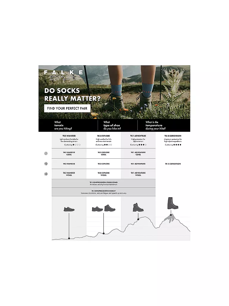FALKE | Calcetines de senderismo para mujer TK 2 Short Cool | 