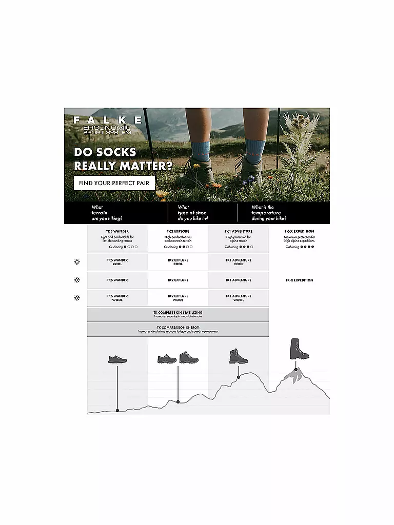 FALKE | Calcetines de senderismo para mujer TK2 Explore | 