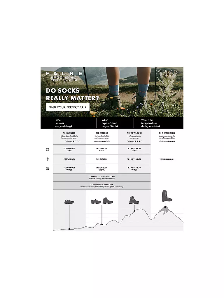 FALKE | Calcetines de senderismo TK2 para niños | 