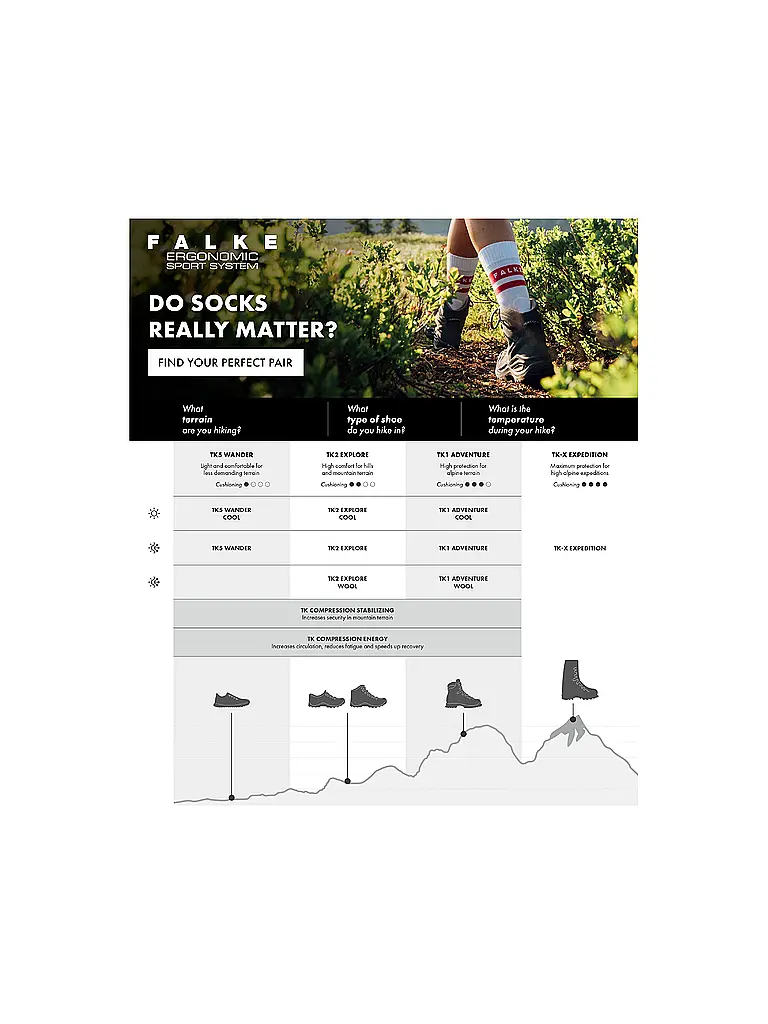 FALKE | Damen Wandersocken TK 2 Short Cool | Beige